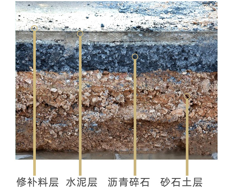 上海水泥路面修補料廠家